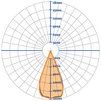 Промышленный светильник TL-PROM 150 PR Plus - вид 4