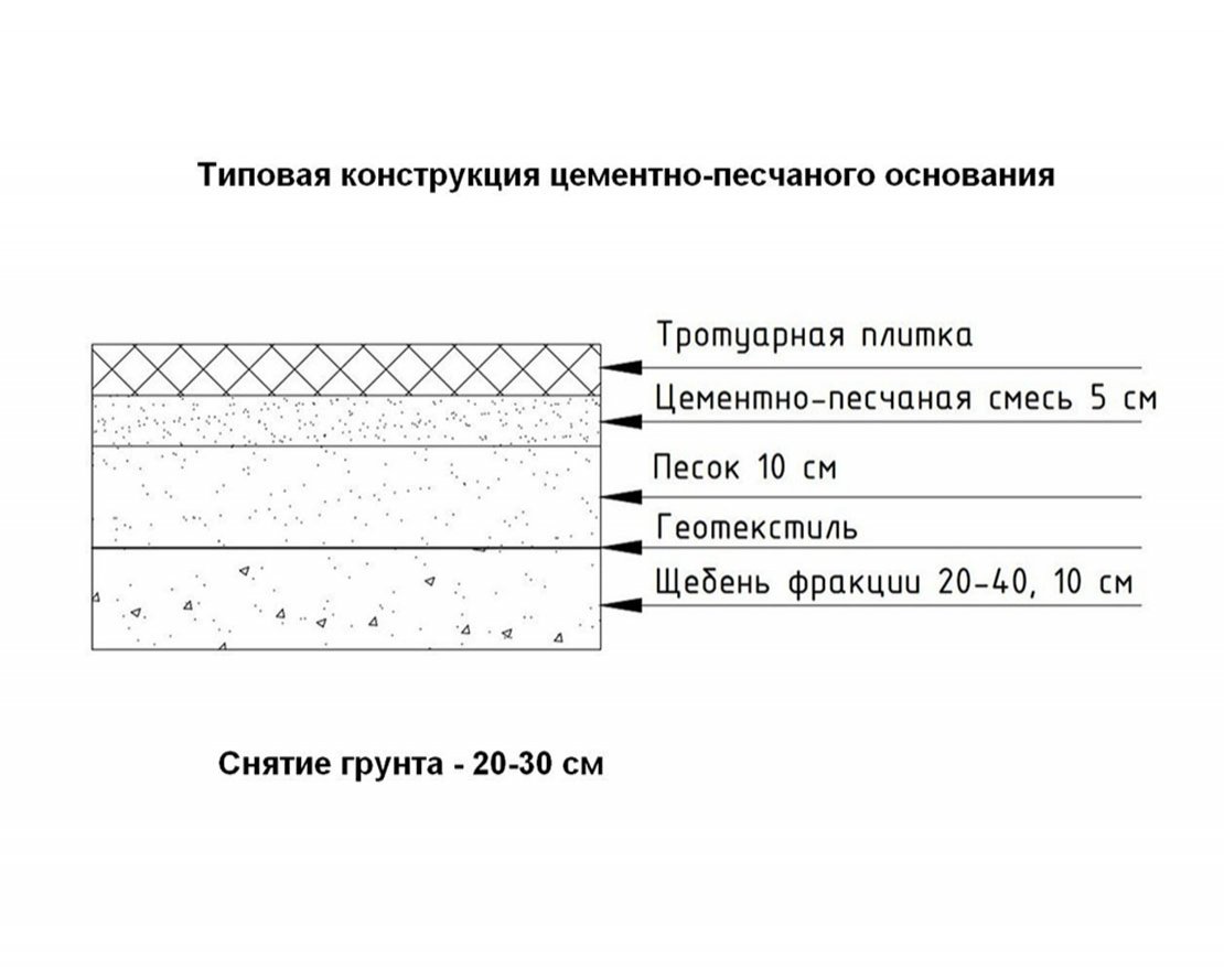Тротуарная плитка Антик Стандарт (1 м2) с укладкой - вид 4