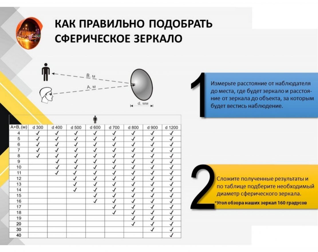 Зеркало уличное с козырьком 800 мм с кронштейном для трубы - вид 2